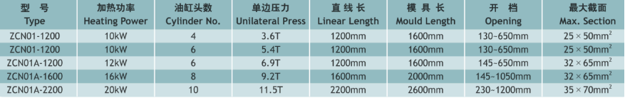 ZCN01、01A重型半自動(dòng)框形線圈熱壓機(jī)